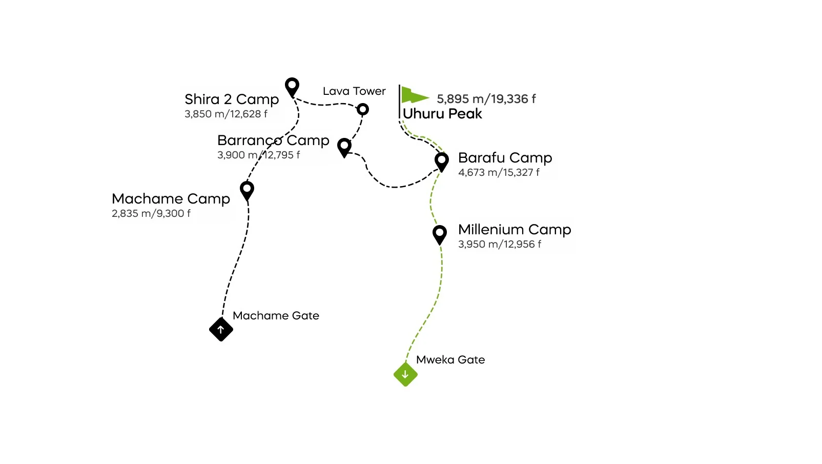 Machame Route 6-day Map
