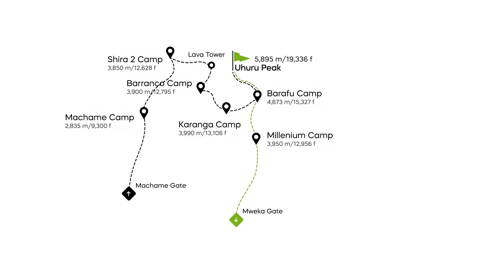 Machame Kilimanjaro route thumbnail, Tanzania
