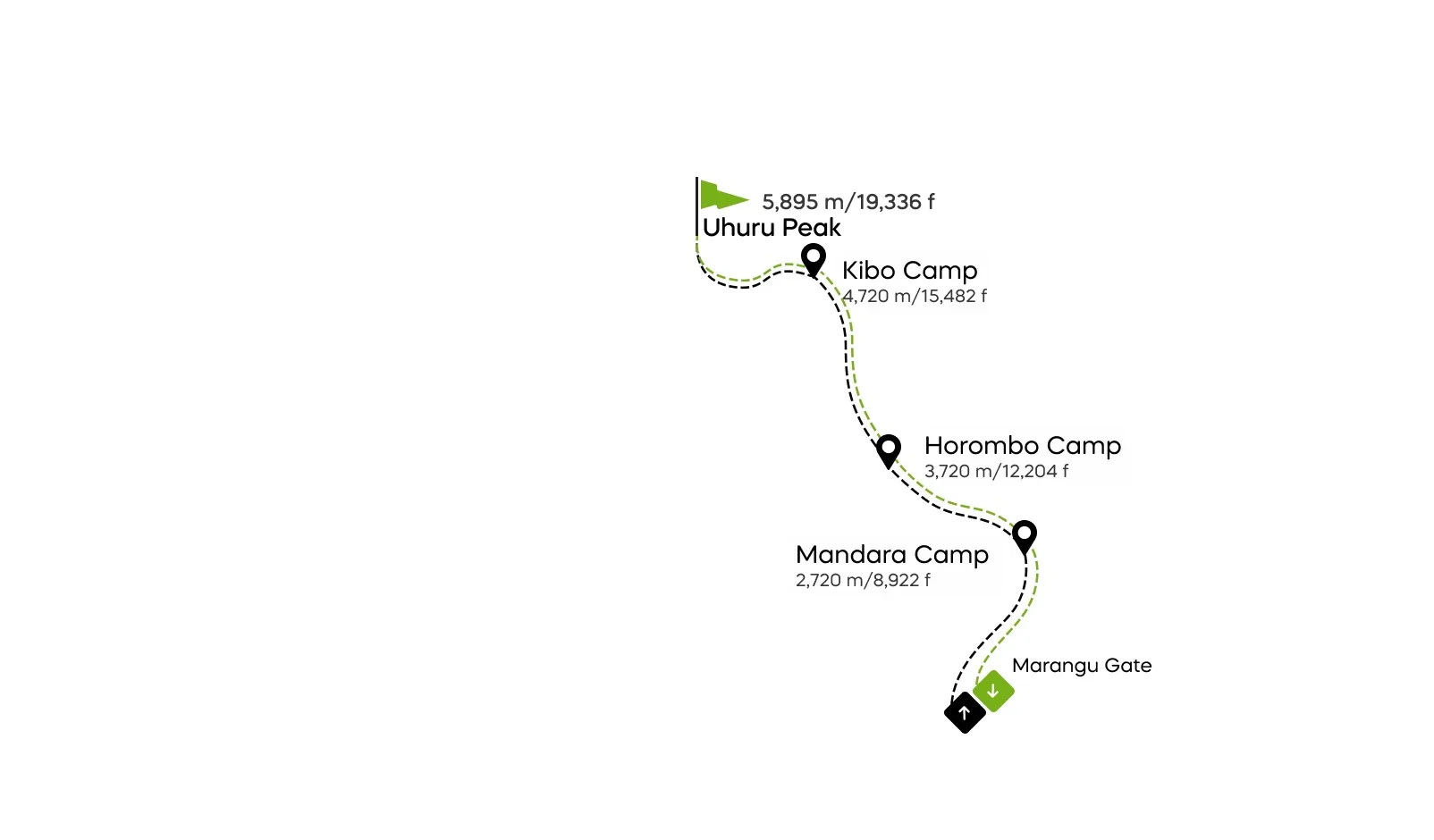 Marangu Kilimanjaro route thumbnail, Tanzania