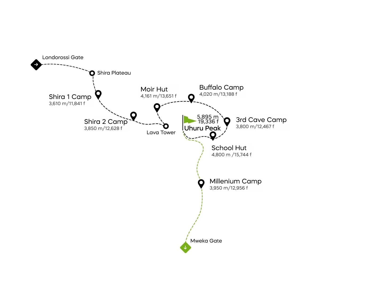 Northern Circuit Kilimanjaro route thumbnail, Tanzania