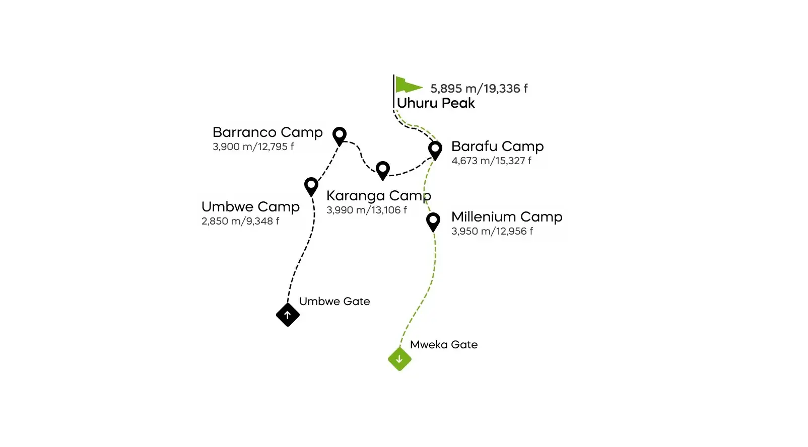 Umbwe Kilimanjaro route thumbnail, Tanzania