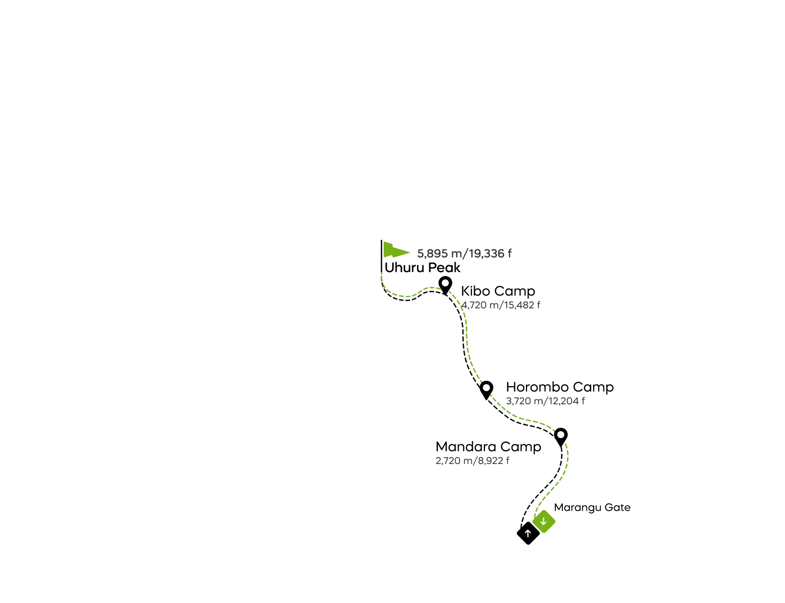 Marangu route 6 days